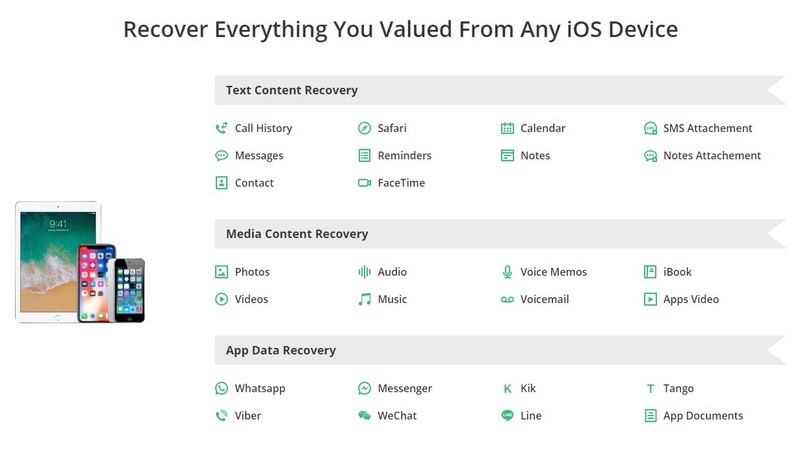 Tenorshare iPhone Data Recovery gives a lot of iPhone flexibility in recovery